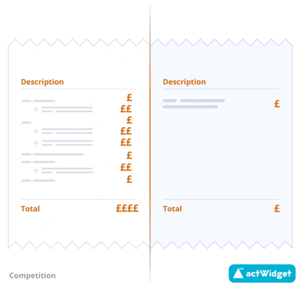  Act - Costs